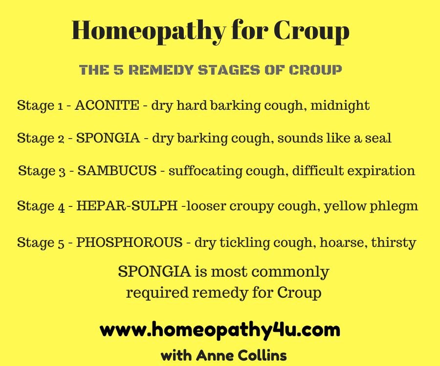 Homeopathy for Croup